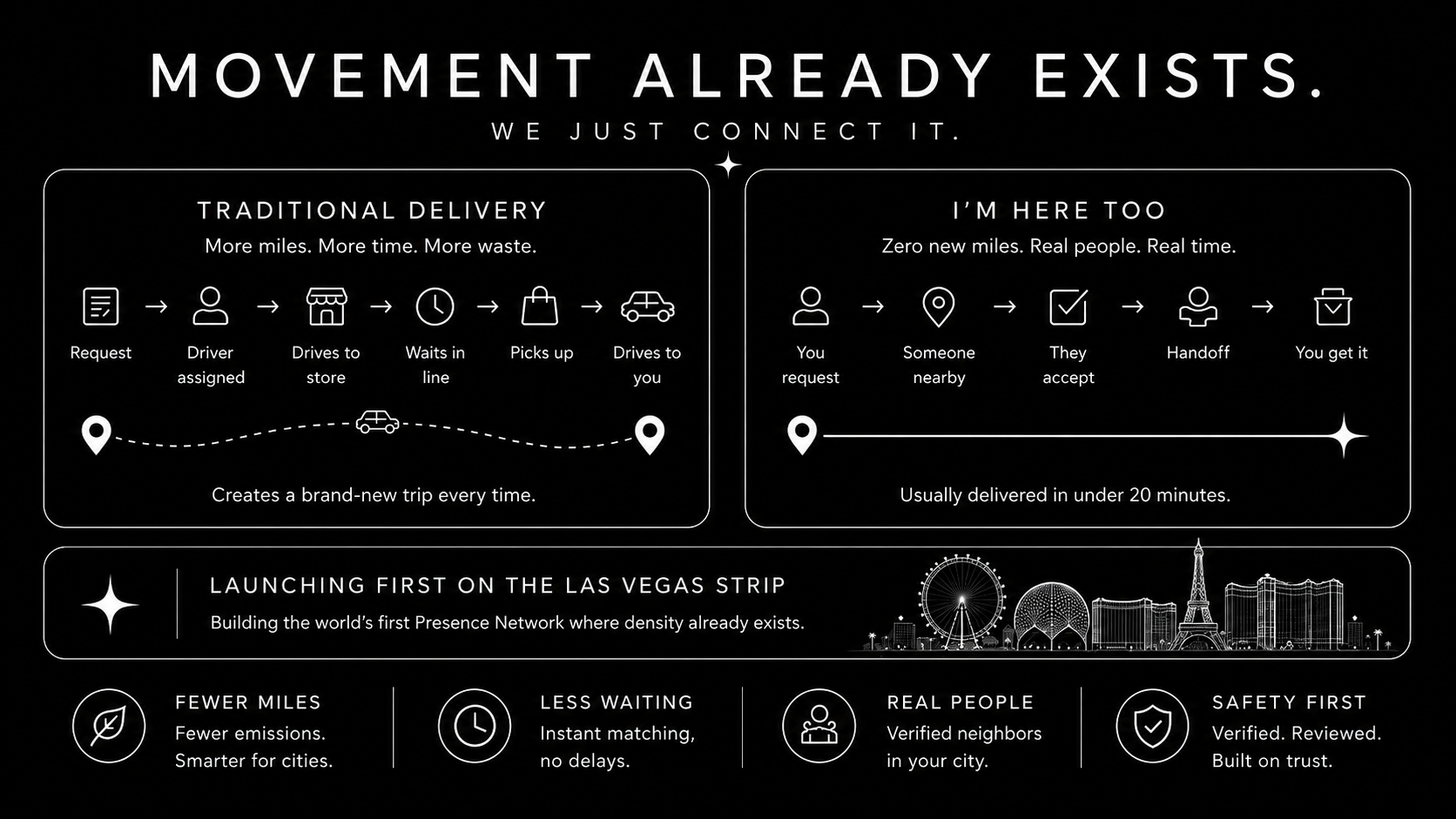 Comparison between traditional delivery and I’M HERE TOO using existing local movement.